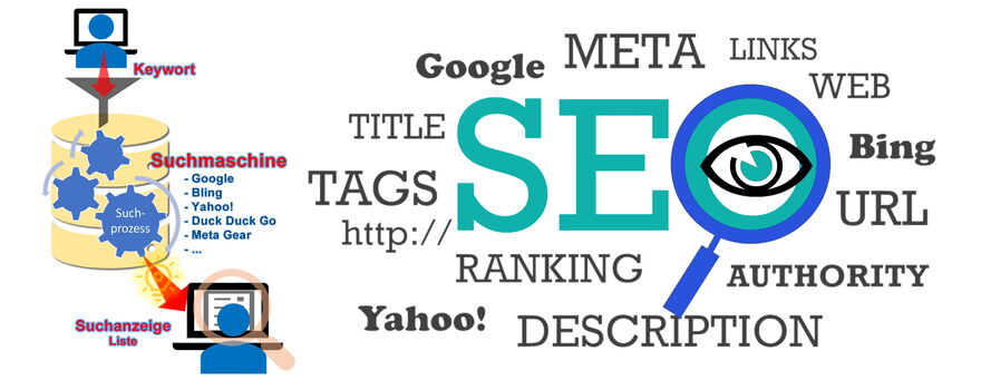 Ein gutes Internet-Ranking will geplant sein - TGS Webservices - www.tgs-webservices.ch hilft Ihnen dabei!