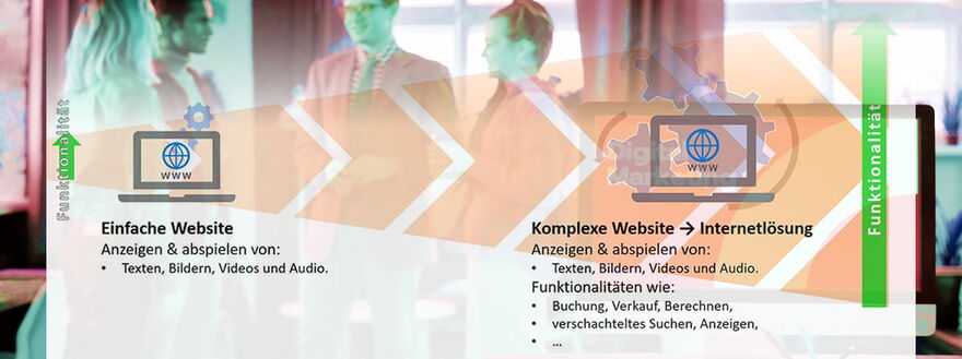 Wir entwickeln Websites - "Homepages" - Internetlösungen - TGS Webservices - Online- und Digital Marketing-Agentur