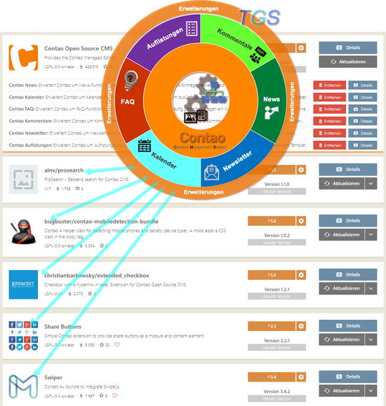 Core-Funktionen & Erweiterungen - Contao - Content Management System - TGS Webservices - www.tgs-webservices.ch - Winterthur
