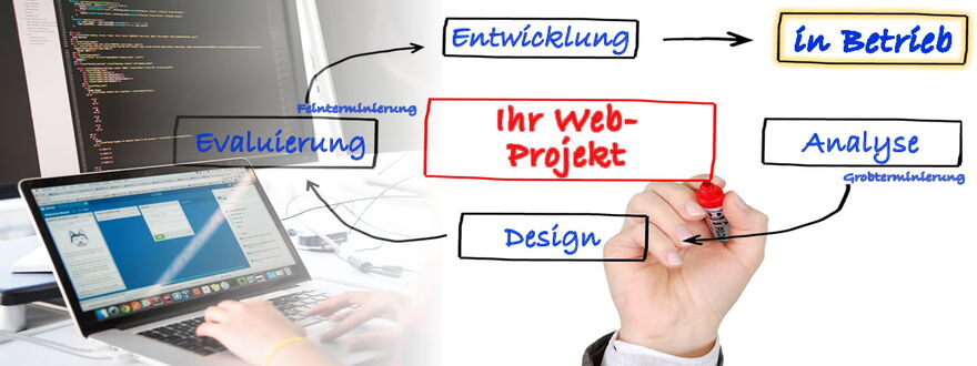 Planung - Projektmanagement von Web-Projekten - des Internettauftrittes - TGS Webservices - Online- und Digital Marketing-Agentur