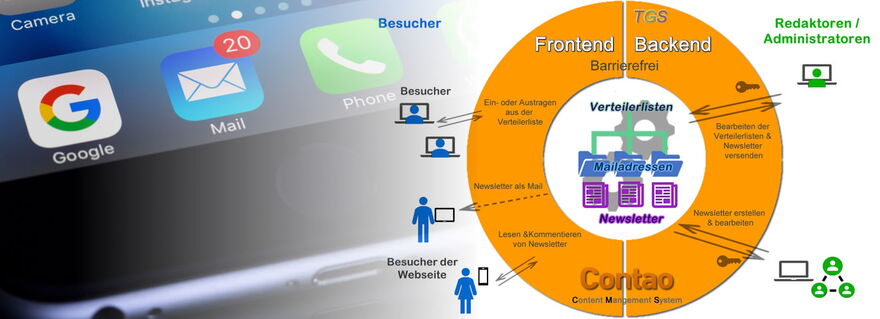 Internetmarketing mit Newsletter & Mailings - TGS Webservices - Online- und Digital Marketing-Agentur